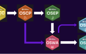 OffSec系列认证