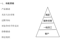 价值链营销——墨章咨询赋能企业营销破局涅槃